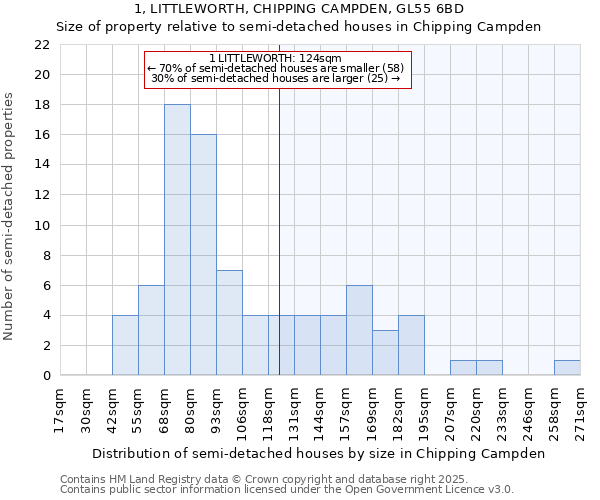 1, LITTLEWORTH, CHIPPING CAMPDEN, GL55 6BD: Size of property relative to semi-detached houses houses in Chipping Campden