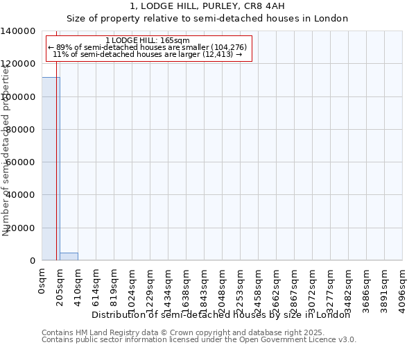 1, LODGE HILL, PURLEY, CR8 4AH: Size of property relative to semi-detached houses houses in London