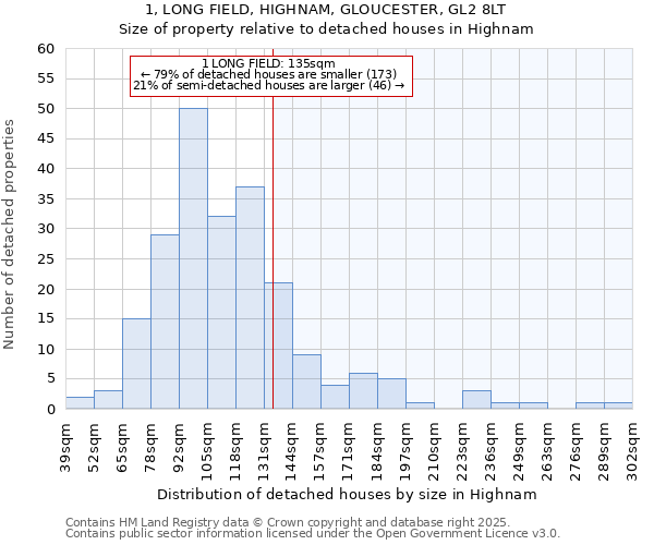 1, LONG FIELD, HIGHNAM, GLOUCESTER, GL2 8LT: Size of property relative to detached houses houses in Highnam