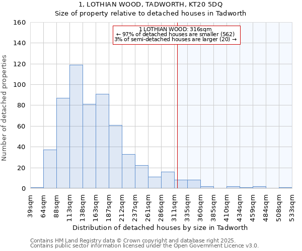 1, LOTHIAN WOOD, TADWORTH, KT20 5DQ: Size of property relative to detached houses houses in Tadworth