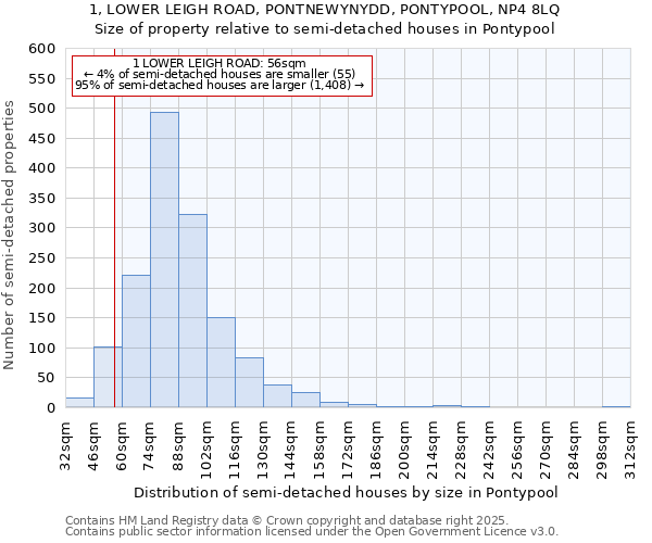 1, LOWER LEIGH ROAD, PONTNEWYNYDD, PONTYPOOL, NP4 8LQ: Size of property relative to semi-detached houses houses in Pontypool