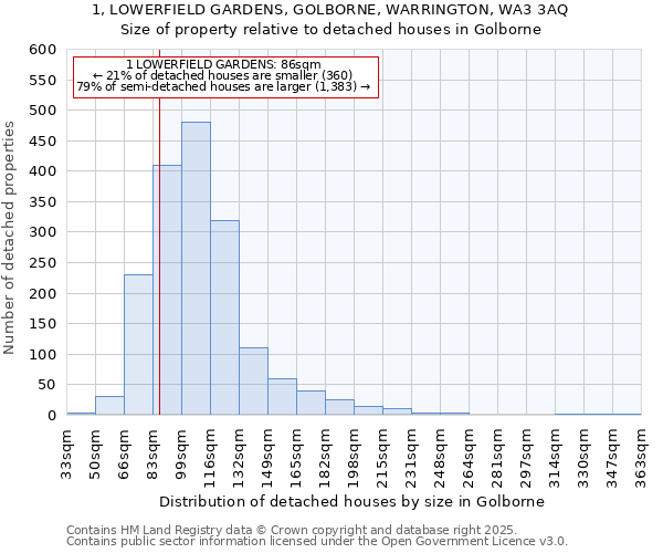 1, LOWERFIELD GARDENS, GOLBORNE, WARRINGTON, WA3 3AQ: Size of property relative to detached houses houses in Golborne