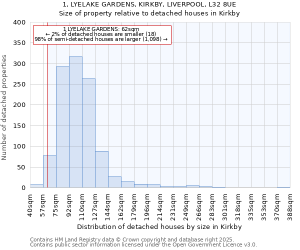 1, LYELAKE GARDENS, KIRKBY, LIVERPOOL, L32 8UE: Size of property relative to detached houses houses in Kirkby