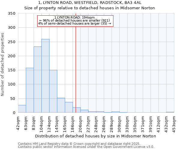 1, LYNTON ROAD, WESTFIELD, RADSTOCK, BA3 4AL: Size of property relative to detached houses houses in Midsomer Norton