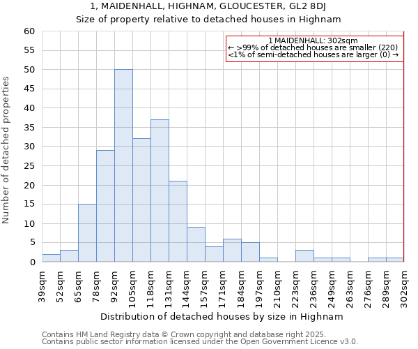 1, MAIDENHALL, HIGHNAM, GLOUCESTER, GL2 8DJ: Size of property relative to detached houses houses in Highnam
