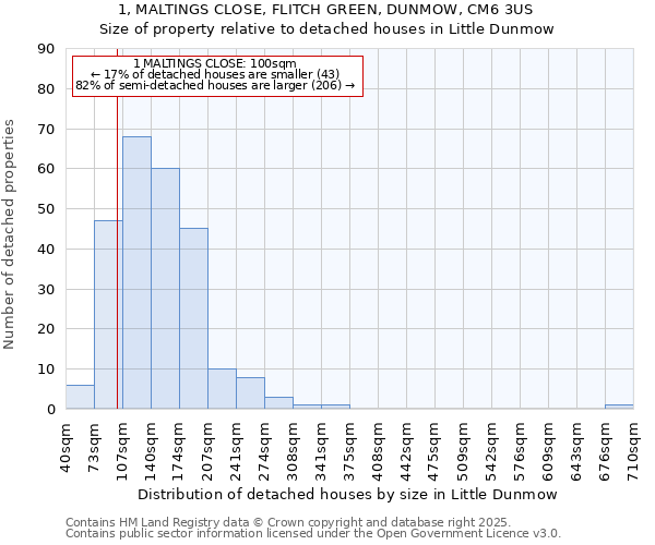 1, MALTINGS CLOSE, FLITCH GREEN, DUNMOW, CM6 3US: Size of property relative to detached houses houses in Little Dunmow