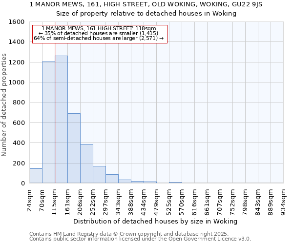 1 MANOR MEWS, 161, HIGH STREET, OLD WOKING, WOKING, GU22 9JS: Size of property relative to detached houses houses in Woking