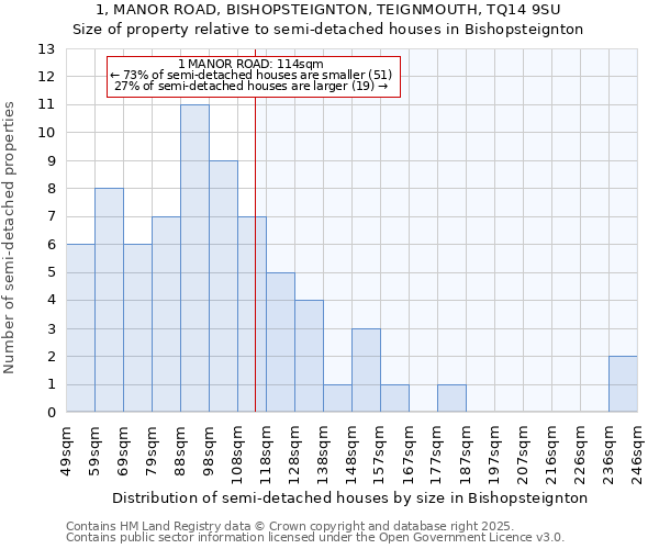 1, MANOR ROAD, BISHOPSTEIGNTON, TEIGNMOUTH, TQ14 9SU: Size of property relative to semi-detached houses houses in Bishopsteignton