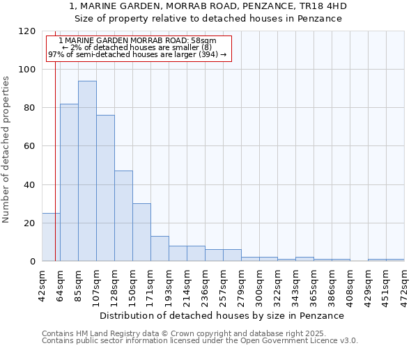 1, MARINE GARDEN, MORRAB ROAD, PENZANCE, TR18 4HD: Size of property relative to detached houses houses in Penzance