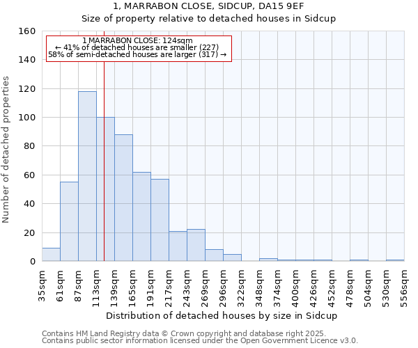 1, MARRABON CLOSE, SIDCUP, DA15 9EF: Size of property relative to detached houses houses in Sidcup