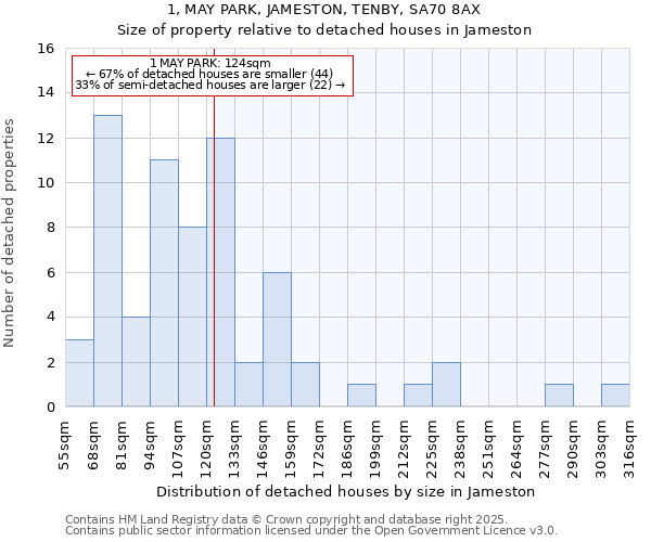 1, MAY PARK, JAMESTON, TENBY, SA70 8AX: Size of property relative to detached houses houses in Jameston