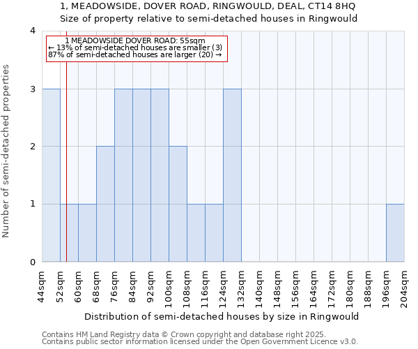 1, MEADOWSIDE, DOVER ROAD, RINGWOULD, DEAL, CT14 8HQ: Size of property relative to semi-detached houses houses in Ringwould