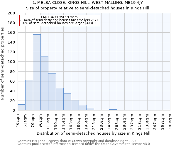 1, MELBA CLOSE, KINGS HILL, WEST MALLING, ME19 4JY: Size of property relative to semi-detached houses houses in Kings Hill