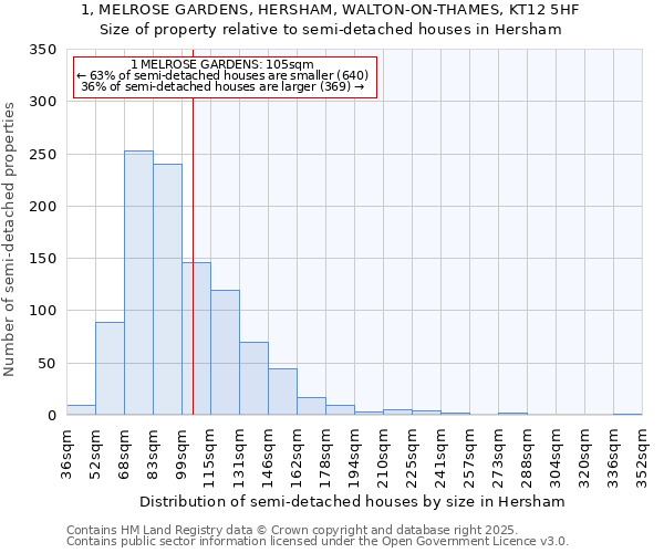 1, MELROSE GARDENS, HERSHAM, WALTON-ON-THAMES, KT12 5HF: Size of property relative to semi-detached houses houses in Hersham