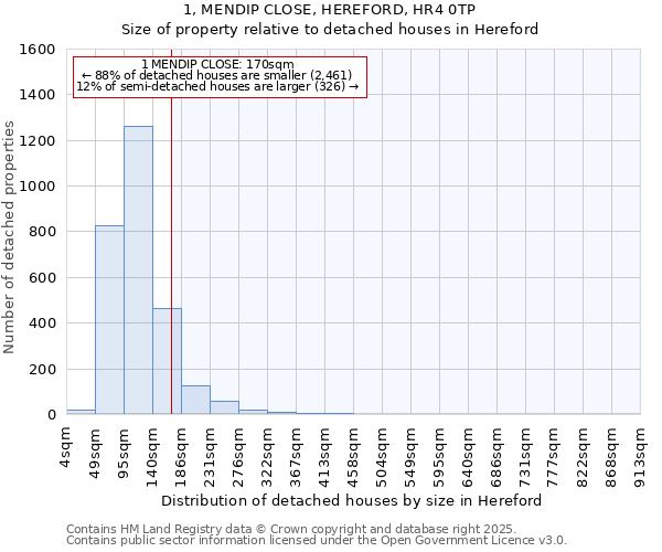 1, MENDIP CLOSE, HEREFORD, HR4 0TP: Size of property relative to detached houses houses in Hereford