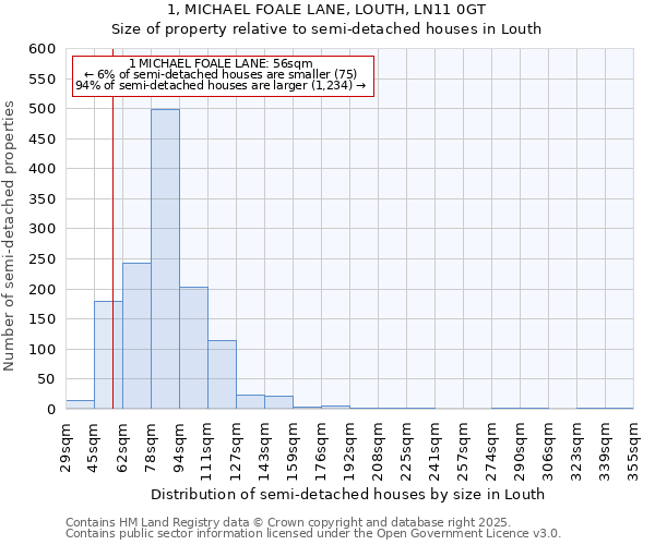 1, MICHAEL FOALE LANE, LOUTH, LN11 0GT: Size of property relative to semi-detached houses houses in Louth