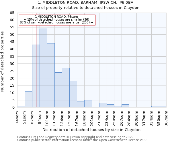 1, MIDDLETON ROAD, BARHAM, IPSWICH, IP6 0BA: Size of property relative to detached houses houses in Claydon