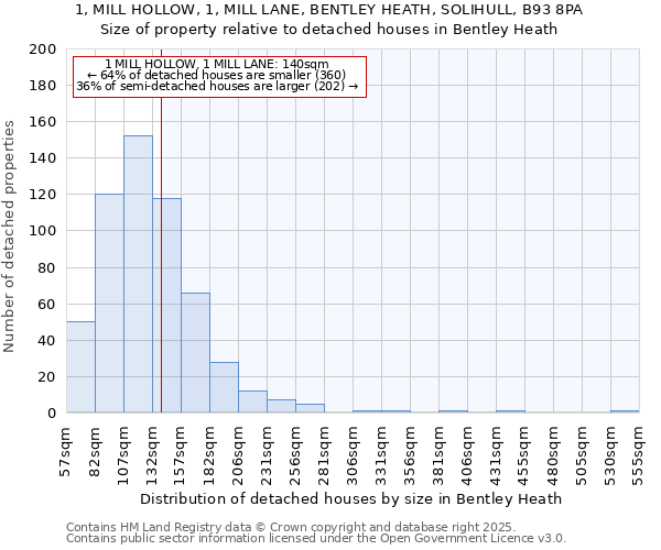 1, MILL HOLLOW, 1, MILL LANE, BENTLEY HEATH, SOLIHULL, B93 8PA: Size of property relative to detached houses houses in Bentley Heath