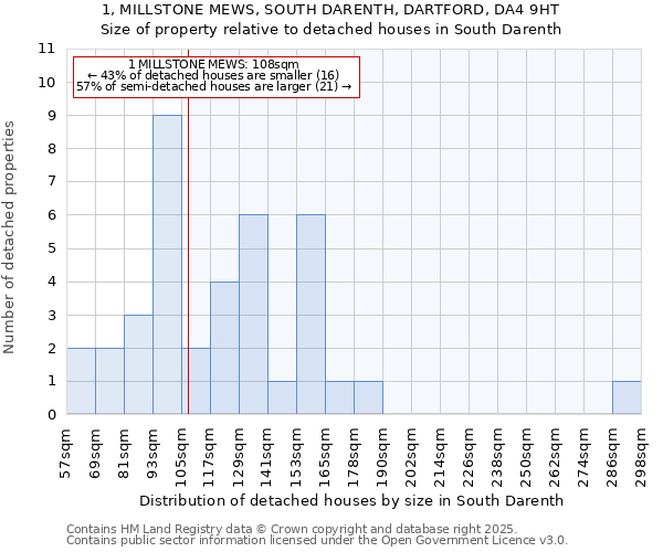 1, MILLSTONE MEWS, SOUTH DARENTH, DARTFORD, DA4 9HT: Size of property relative to detached houses houses in South Darenth