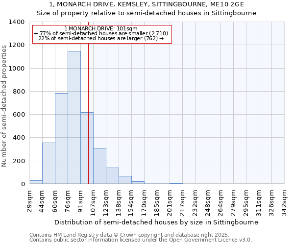 1, MONARCH DRIVE, KEMSLEY, SITTINGBOURNE, ME10 2GE: Size of property relative to semi-detached houses houses in Sittingbourne
