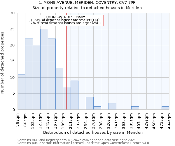 1, MONS AVENUE, MERIDEN, COVENTRY, CV7 7PF: Size of property relative to detached houses houses in Meriden