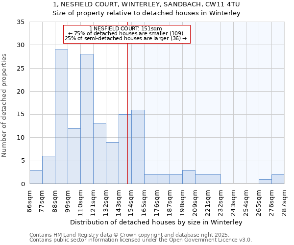 1, NESFIELD COURT, WINTERLEY, SANDBACH, CW11 4TU: Size of property relative to detached houses houses in Winterley