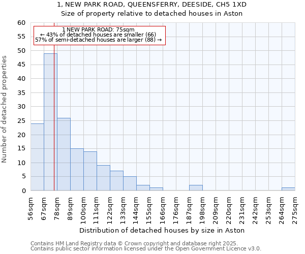 1, NEW PARK ROAD, QUEENSFERRY, DEESIDE, CH5 1XD: Size of property relative to detached houses houses in Aston