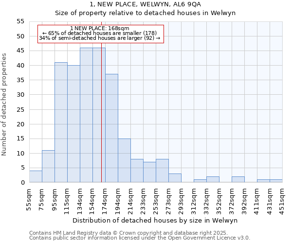 1, NEW PLACE, WELWYN, AL6 9QA: Size of property relative to detached houses houses in Welwyn