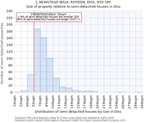 1, NEWSTEAD WALK, ROYDON, DISS, IP22 5RY: Size of property relative to semi-detached houses houses in Diss