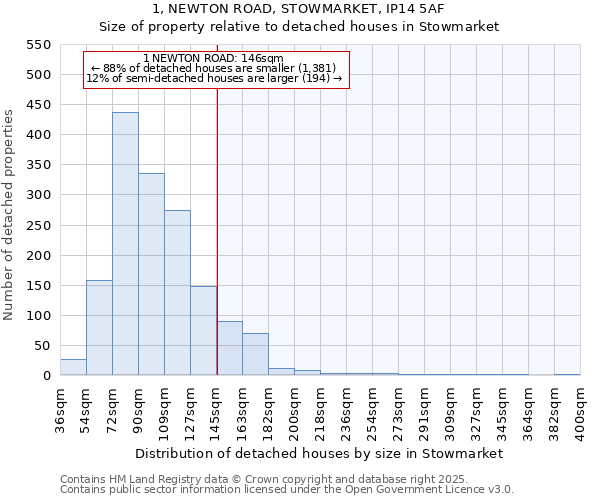 1, NEWTON ROAD, STOWMARKET, IP14 5AF: Size of property relative to detached houses houses in Stowmarket