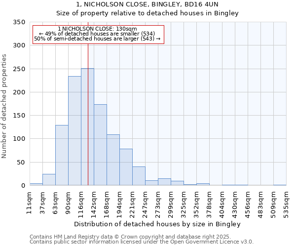 1, NICHOLSON CLOSE, BINGLEY, BD16 4UN: Size of property relative to detached houses houses in Bingley