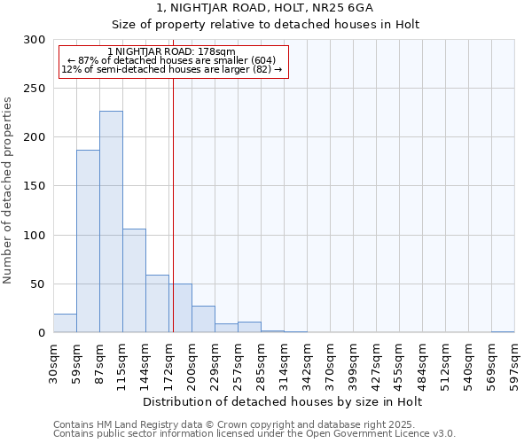 1, NIGHTJAR ROAD, HOLT, NR25 6GA: Size of property relative to detached houses houses in Holt