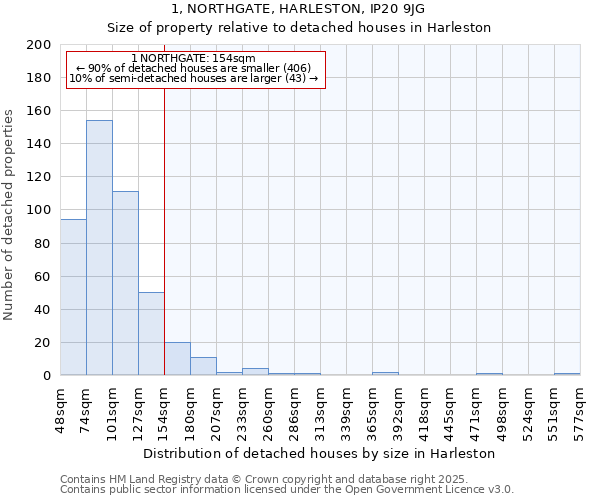 1, NORTHGATE, HARLESTON, IP20 9JG: Size of property relative to detached houses houses in Harleston
