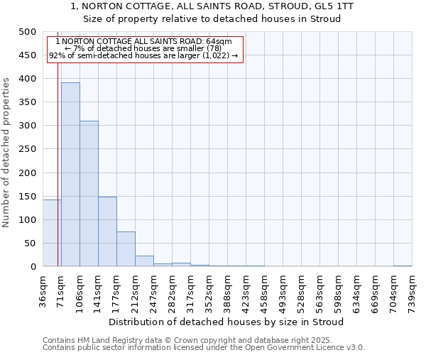 1, NORTON COTTAGE, ALL SAINTS ROAD, STROUD, GL5 1TT: Size of property relative to detached houses houses in Stroud