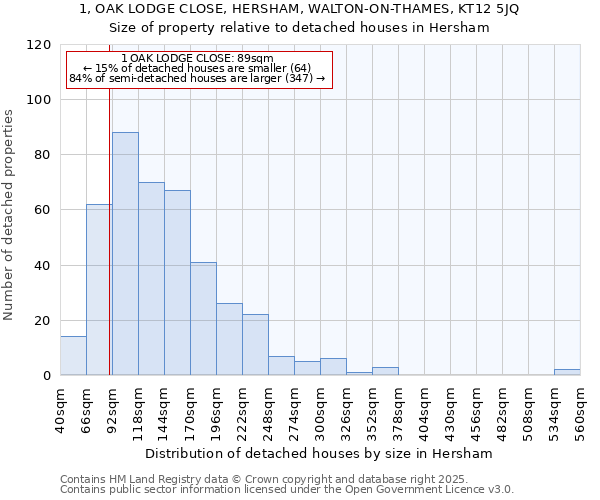 1, OAK LODGE CLOSE, HERSHAM, WALTON-ON-THAMES, KT12 5JQ: Size of property relative to detached houses houses in Hersham