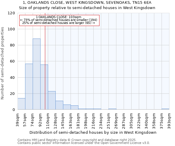 1, OAKLANDS CLOSE, WEST KINGSDOWN, SEVENOAKS, TN15 6EA: Size of property relative to semi-detached houses houses in West Kingsdown