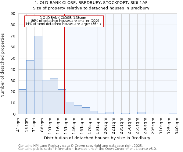 1, OLD BANK CLOSE, BREDBURY, STOCKPORT, SK6 1AF: Size of property relative to detached houses houses in Bredbury