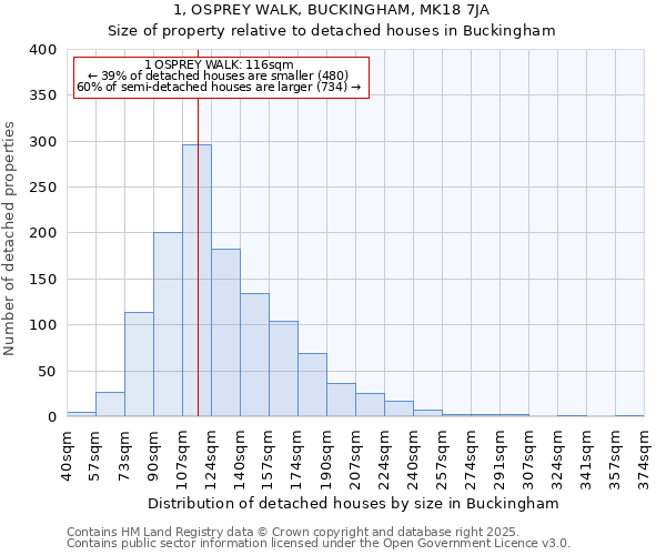 1, OSPREY WALK, BUCKINGHAM, MK18 7JA: Size of property relative to detached houses houses in Buckingham