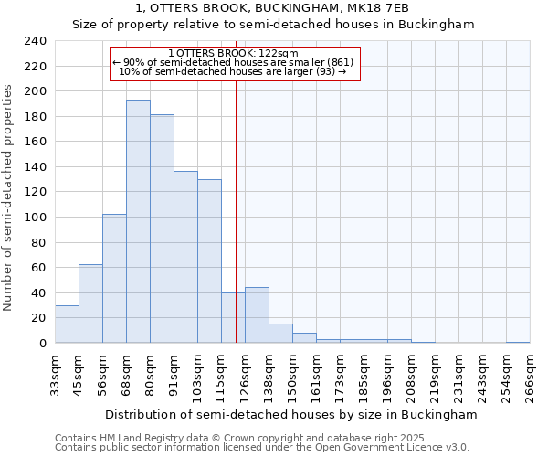 1, OTTERS BROOK, BUCKINGHAM, MK18 7EB: Size of property relative to semi-detached houses houses in Buckingham