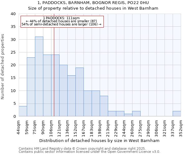 1, PADDOCKS, BARNHAM, BOGNOR REGIS, PO22 0HU: Size of property relative to detached houses houses in West Barnham