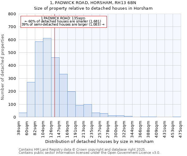 1, PADWICK ROAD, HORSHAM, RH13 6BN: Size of property relative to detached houses houses in Horsham