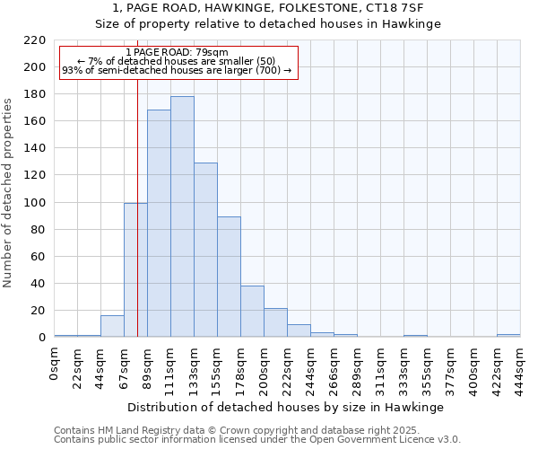 1, PAGE ROAD, HAWKINGE, FOLKESTONE, CT18 7SF: Size of property relative to detached houses houses in Hawkinge