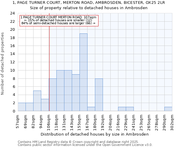 1, PAGE TURNER COURT, MERTON ROAD, AMBROSDEN, BICESTER, OX25 2LR: Size of property relative to detached houses houses in Ambrosden