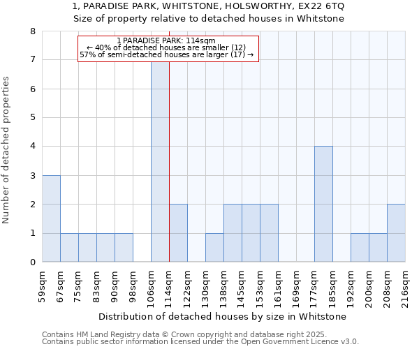 1, PARADISE PARK, WHITSTONE, HOLSWORTHY, EX22 6TQ: Size of property relative to detached houses houses in Whitstone