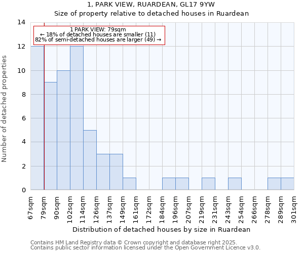 1, PARK VIEW, RUARDEAN, GL17 9YW: Size of property relative to detached houses houses in Ruardean