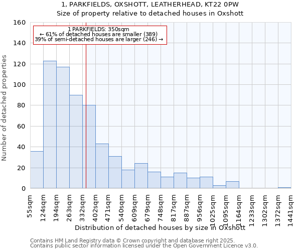 1, PARKFIELDS, OXSHOTT, LEATHERHEAD, KT22 0PW: Size of property relative to detached houses houses in Oxshott
