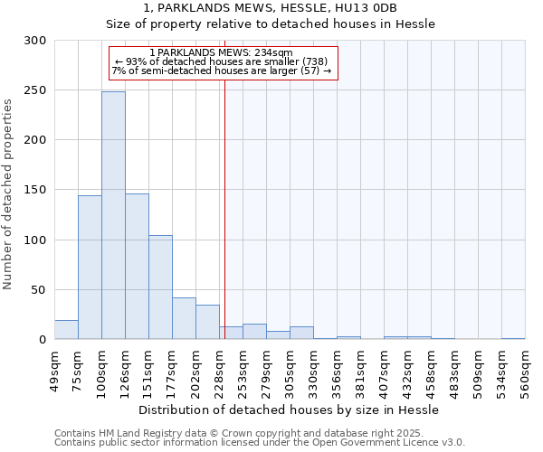 1, PARKLANDS MEWS, HESSLE, HU13 0DB: Size of property relative to detached houses houses in Hessle