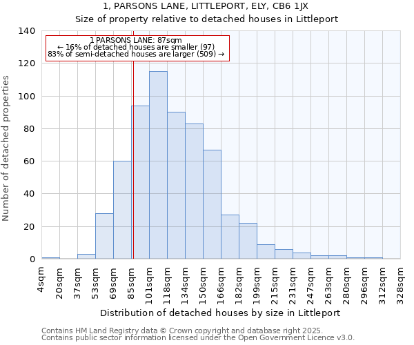 1, PARSONS LANE, LITTLEPORT, ELY, CB6 1JX: Size of property relative to detached houses houses in Littleport