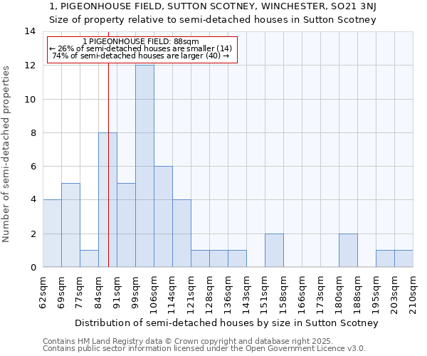 1, PIGEONHOUSE FIELD, SUTTON SCOTNEY, WINCHESTER, SO21 3NJ: Size of property relative to semi-detached houses houses in Sutton Scotney