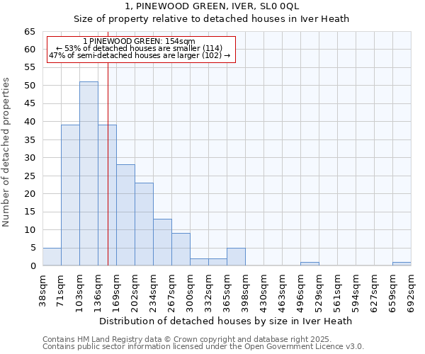 1, PINEWOOD GREEN, IVER, SL0 0QL: Size of property relative to detached houses houses in Iver Heath